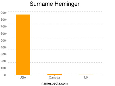 Surname Heminger
