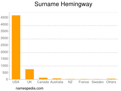 nom Hemingway