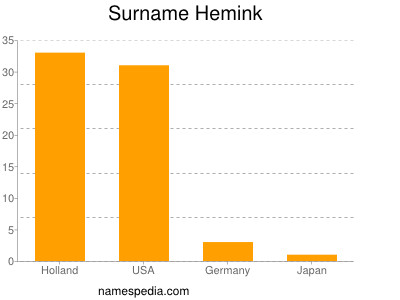 nom Hemink