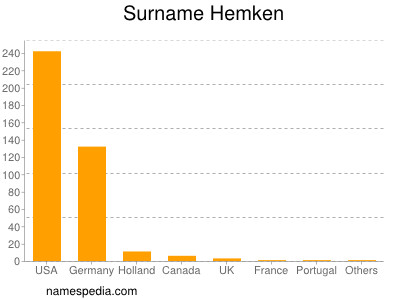 Familiennamen Hemken