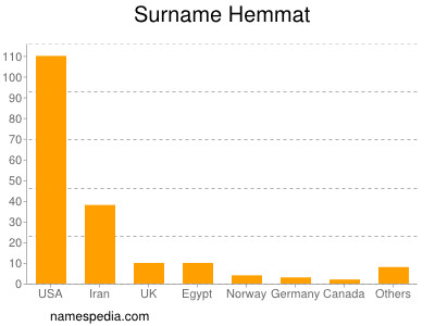 Familiennamen Hemmat