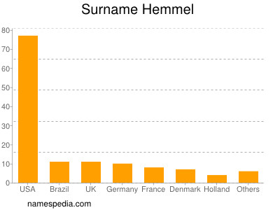 nom Hemmel