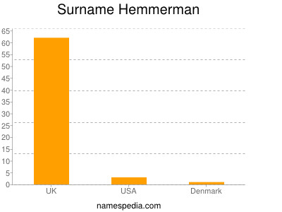 Familiennamen Hemmerman