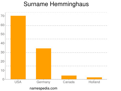 nom Hemminghaus