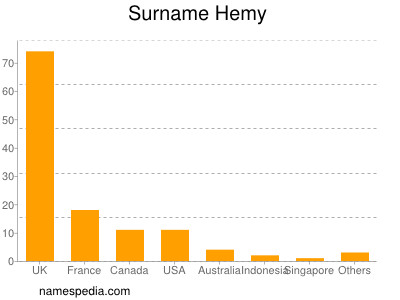 Surname Hemy