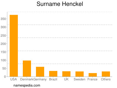 nom Henckel