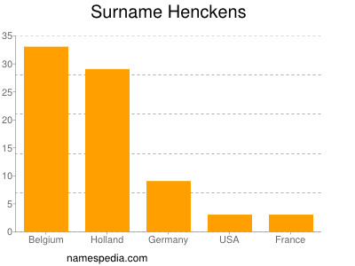 nom Henckens