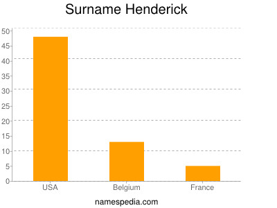 Surname Henderick
