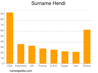 nom Hendi