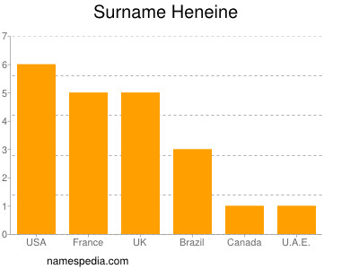 Familiennamen Heneine