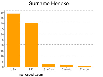 Familiennamen Heneke