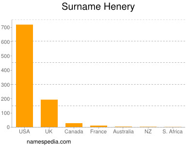 Familiennamen Henery