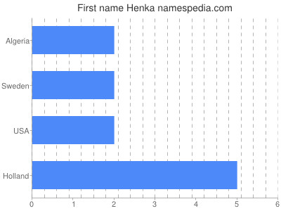 Given name Henka