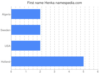 prenom Henka