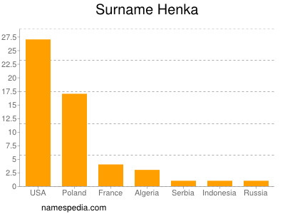 nom Henka