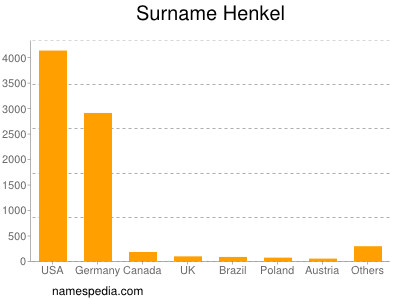 nom Henkel