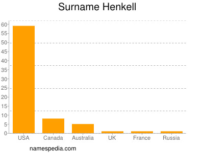 Familiennamen Henkell