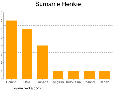 Familiennamen Henkie