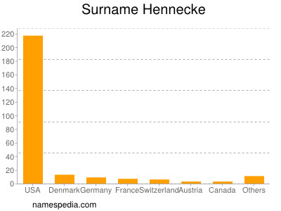 Surname Hennecke