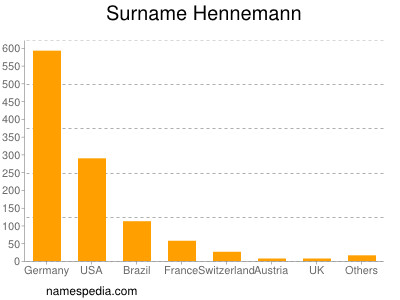 Familiennamen Hennemann