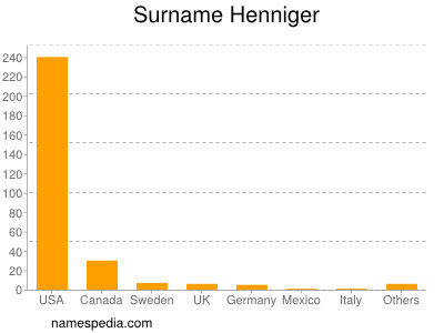 Surname Henniger