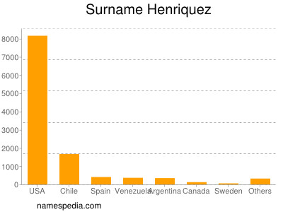 Familiennamen Henriquez