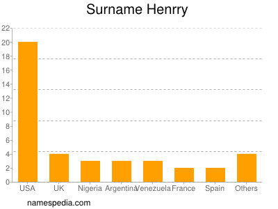 Surname Henrry