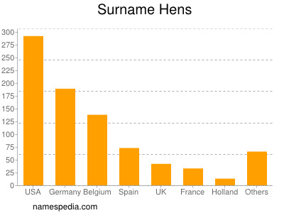 Surname Hens