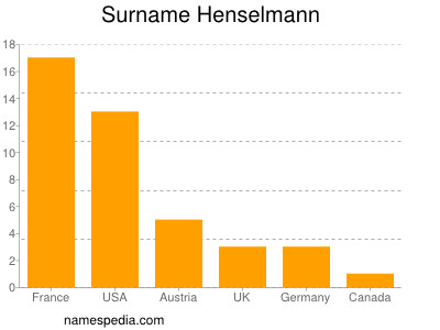 Familiennamen Henselmann