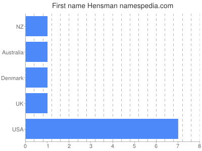 Vornamen Hensman