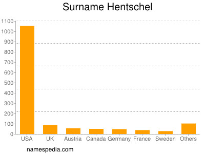 Surname Hentschel