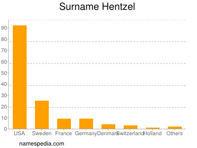 nom Hentzel