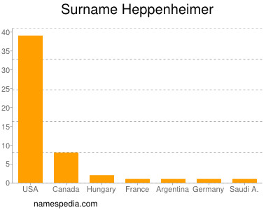 Familiennamen Heppenheimer
