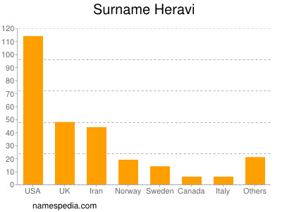 Familiennamen Heravi