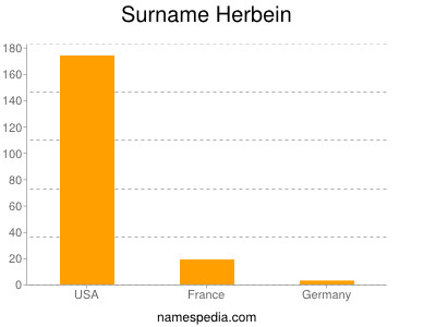 Familiennamen Herbein