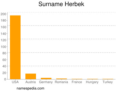 Surname Herbek