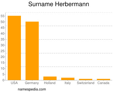 Surname Herbermann
