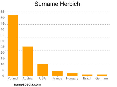 Familiennamen Herbich