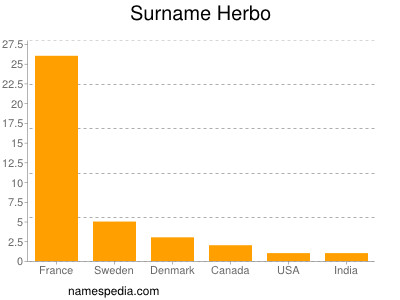 Familiennamen Herbo