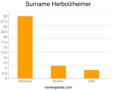 Familiennamen Herbolzheimer