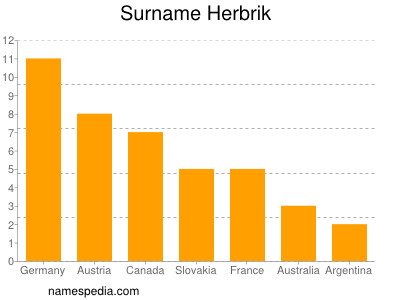 Surname Herbrik