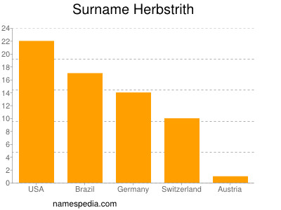 nom Herbstrith