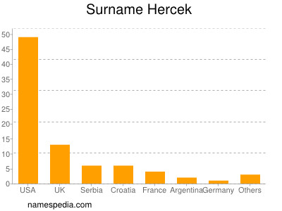 nom Hercek