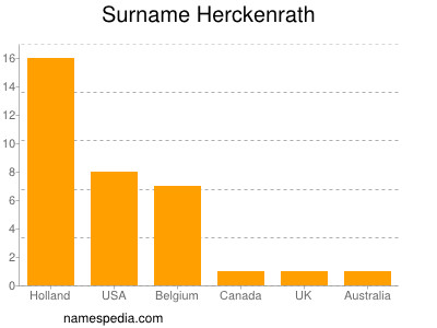 Familiennamen Herckenrath