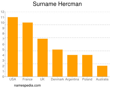 Familiennamen Hercman