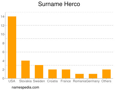 Surname Herco