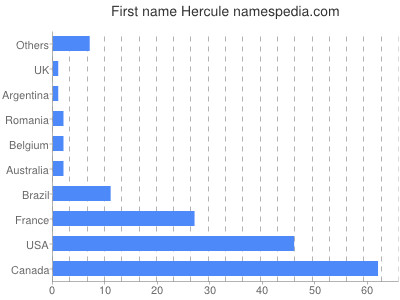 Given name Hercule