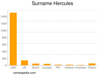 nom Hercules