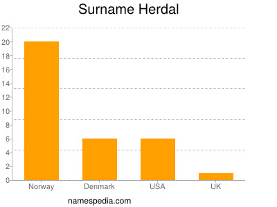 Familiennamen Herdal