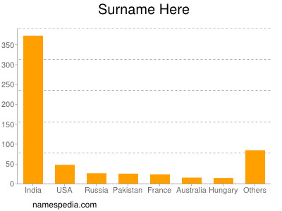 Surname Here